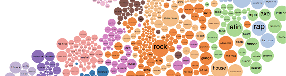 Music map from Music Popcorn